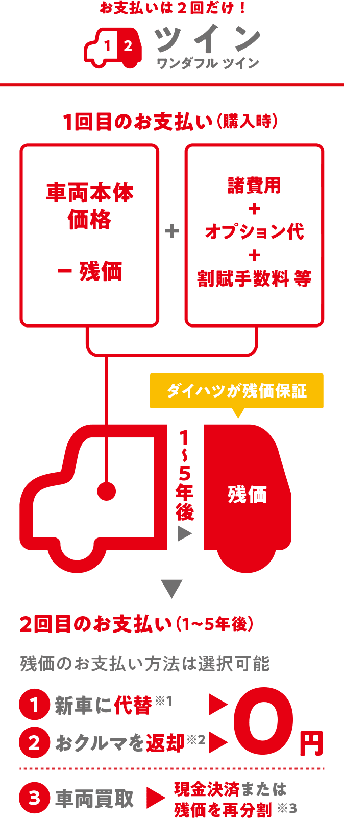 ワンダフル ツイン